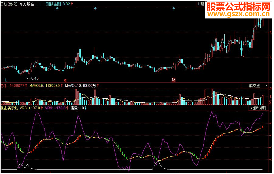 同花顺狙击买卖线副图源码