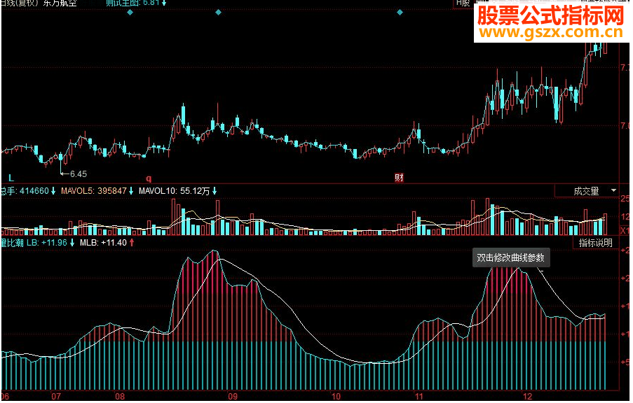 同花顺量比潮副图源码