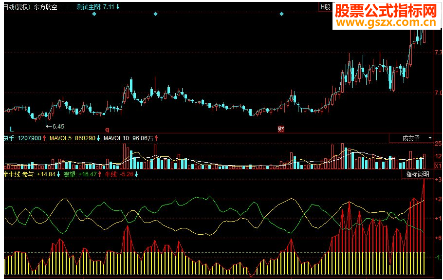 同花顺牵牛线副图源码