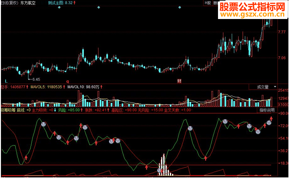 同花顺主力吸货副图源码