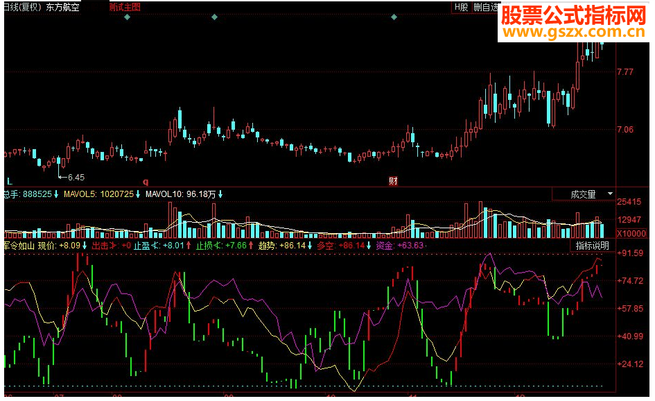 同花顺军令如山副图源码