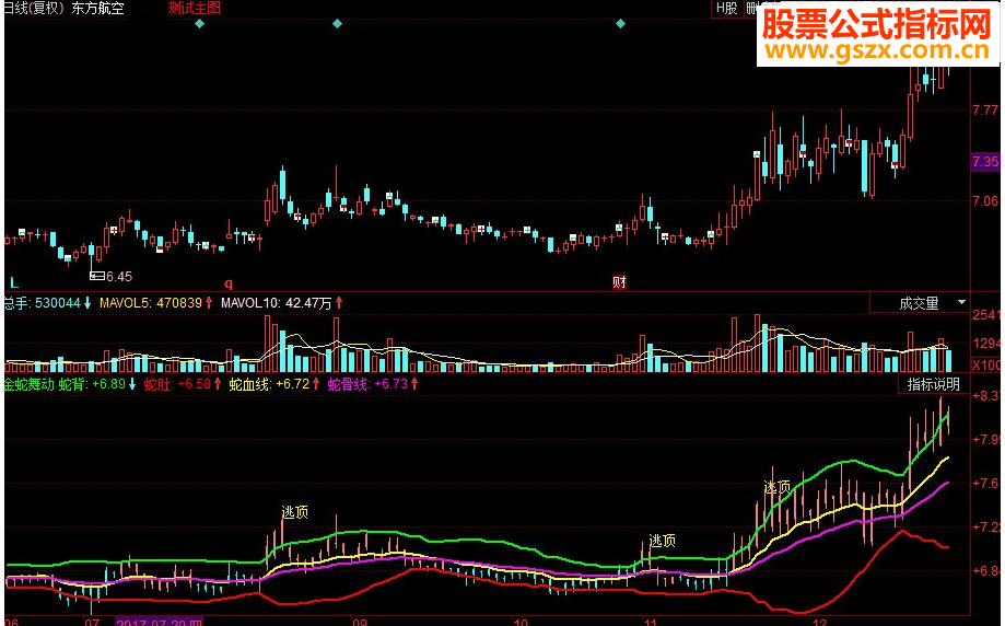 同花顺金蛇舞动副图源码