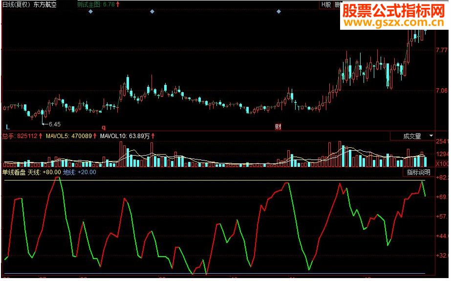 同花顺适合波段进出操作 单线看盘副图指标 源码