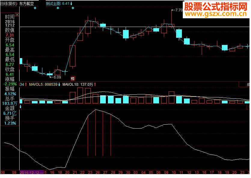 同花顺会员买入旗舰版副图源码