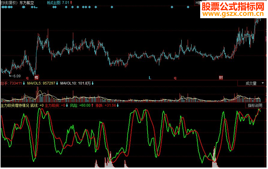 同花顺主力吸货增持情况副图源码