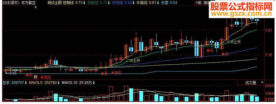 同花顺四线主图副图源码
