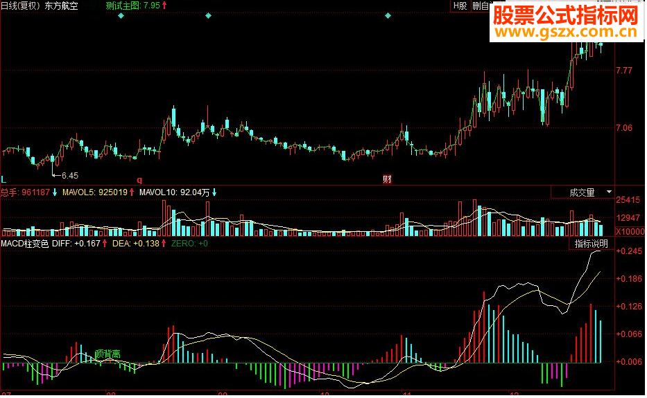 同花顺MACD柱变色副图源码