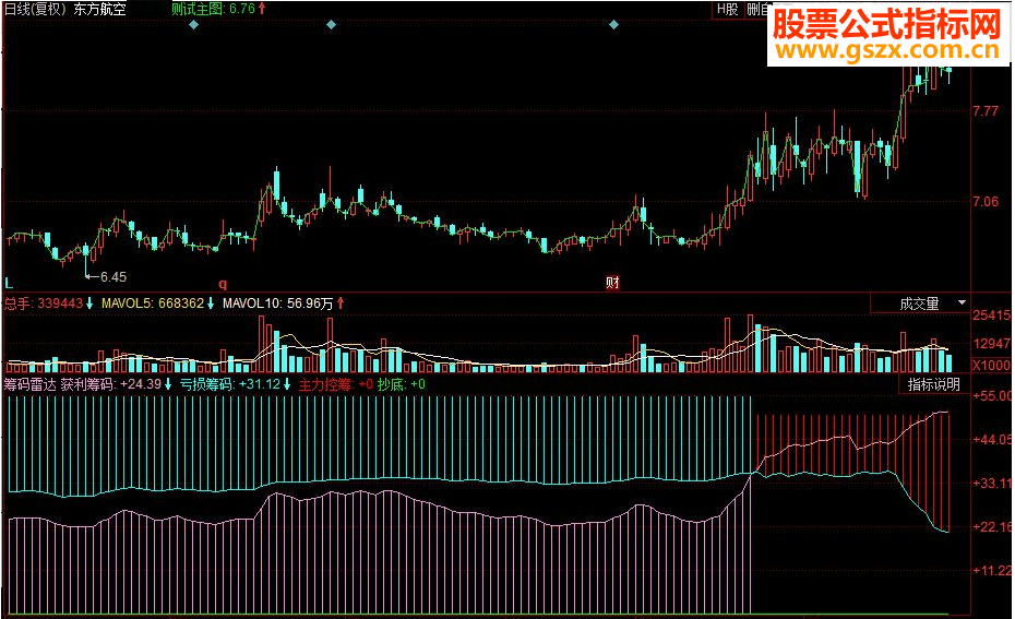同花顺筹码雷达副图源码