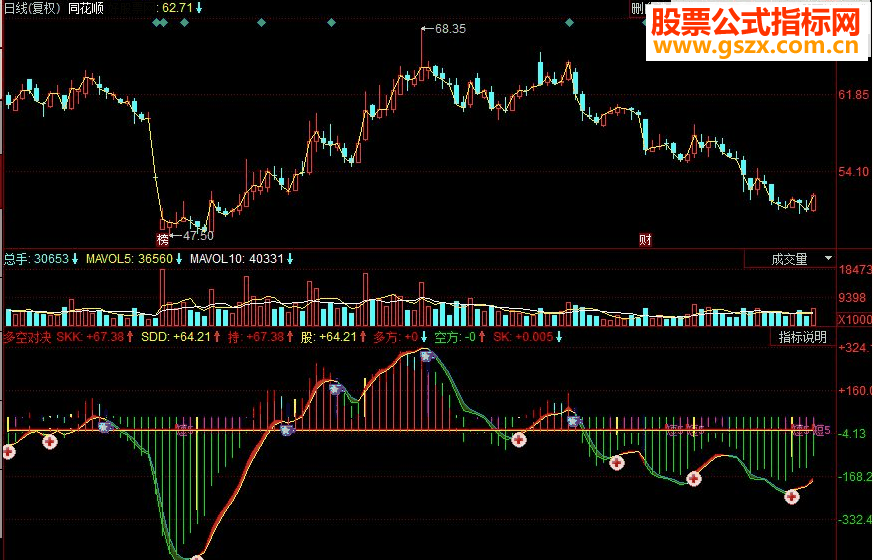 同花顺多空对决副图源码