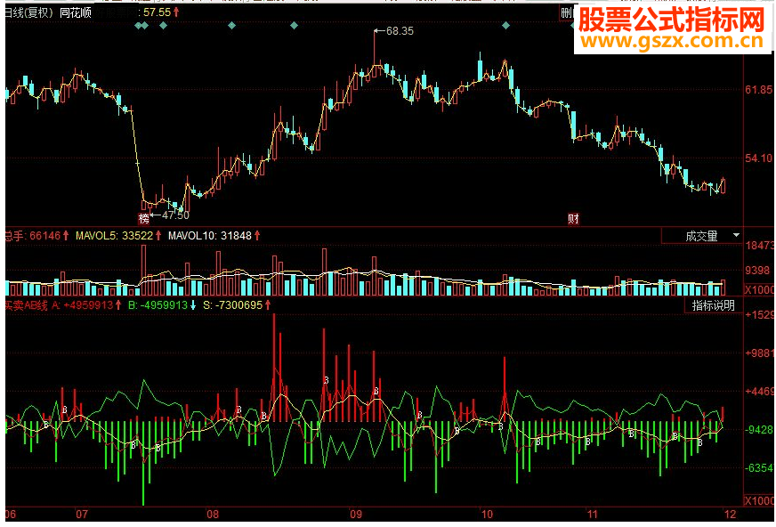 同花顺资金净买入多空趋势副图源码
