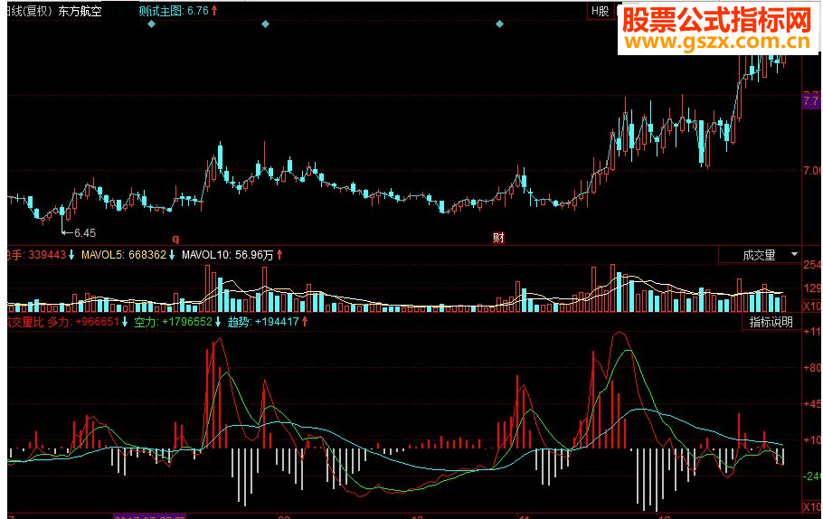 同花顺成交量比副图源码