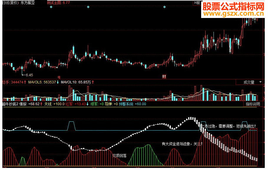 同花顺超牛抄底副图源码
