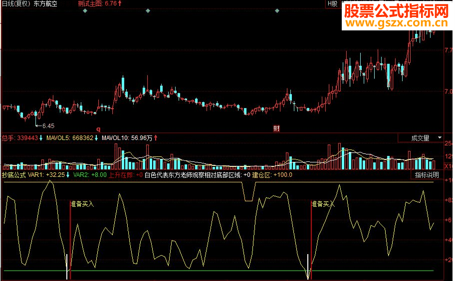同花顺准备买入抄底公式