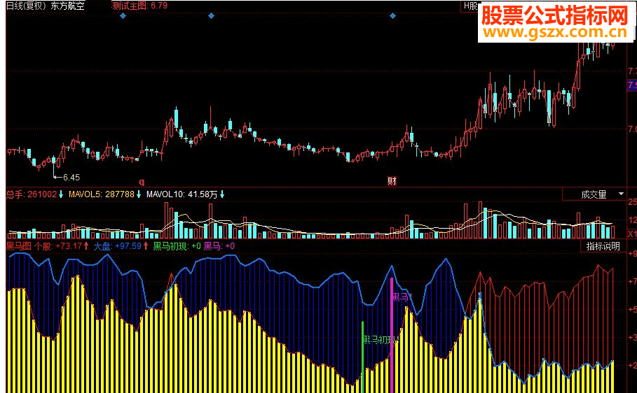 同花顺黑马图副图源码