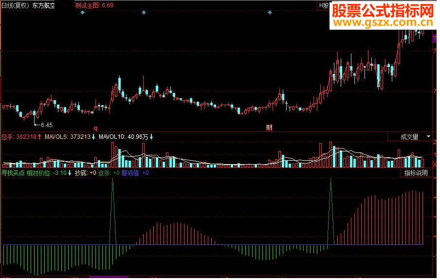 同花顺寻找买点副图源码