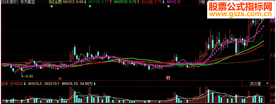 同花顺置换移动平均线副图源码