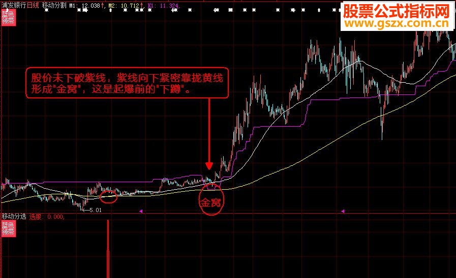 大智慧移动黄金分割指标
