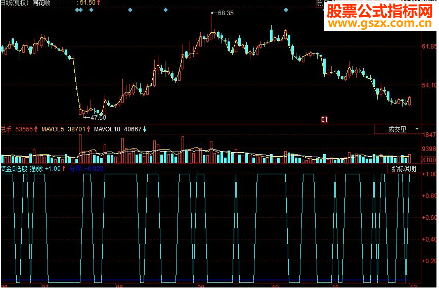 同花顺资金5选股副图源码