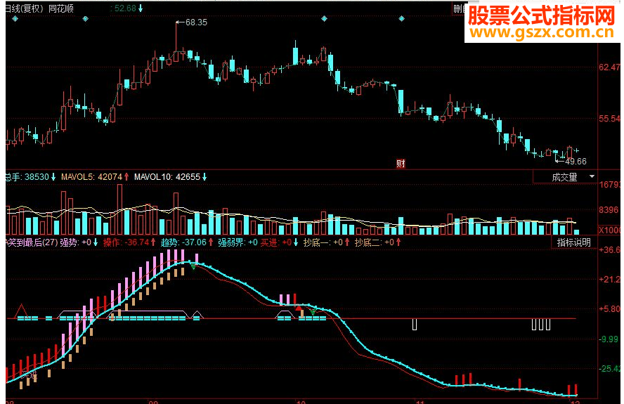 同花顺笑到最后副图源码