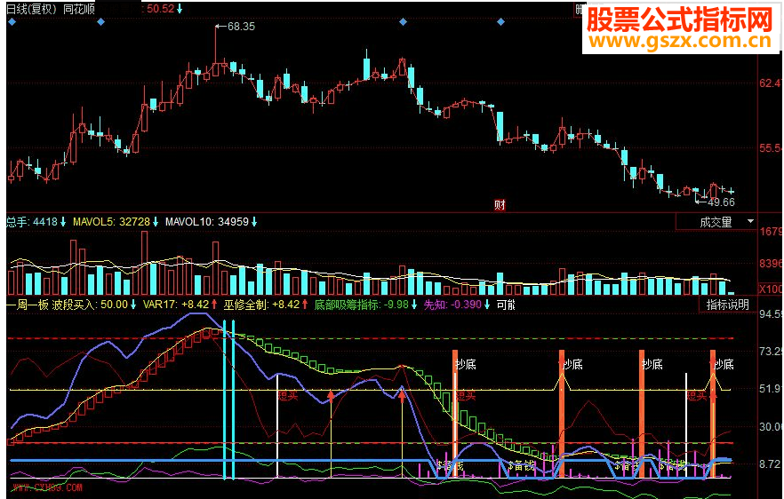 一周一板成功率99%准确率的短线指标公式可验证