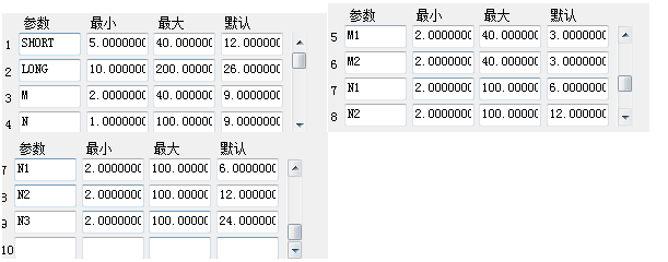 同花顺叠加乖离率 多种乖离率叠加副图指标 源码