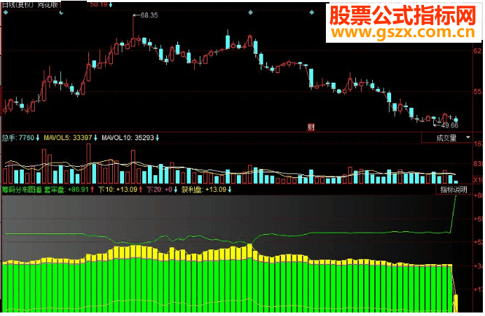 同花顺筹码分布图副图源码