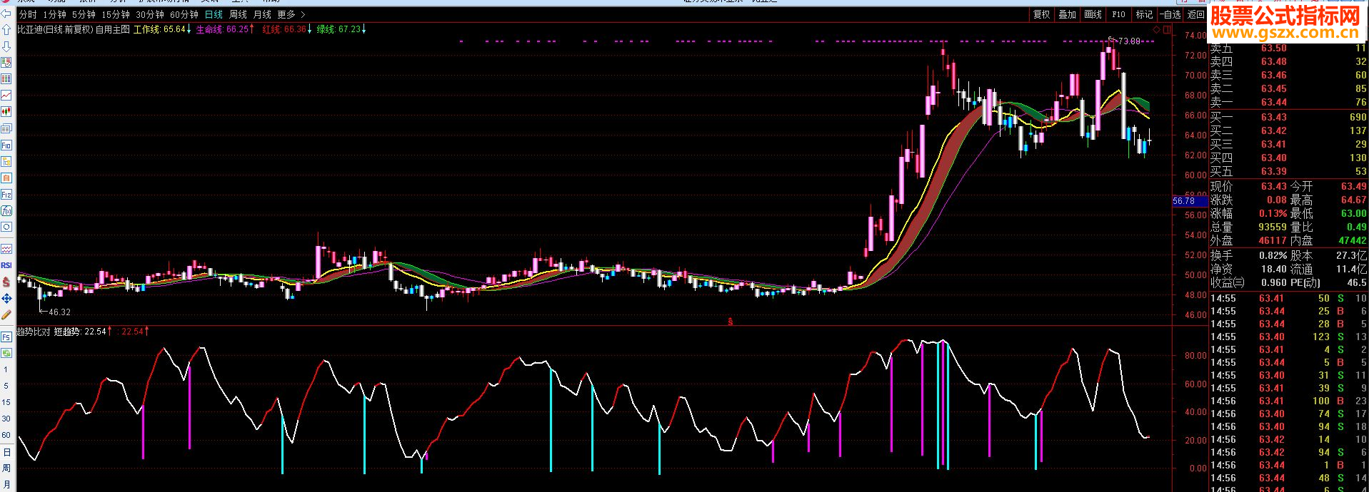 通达信自用主图源码贴图