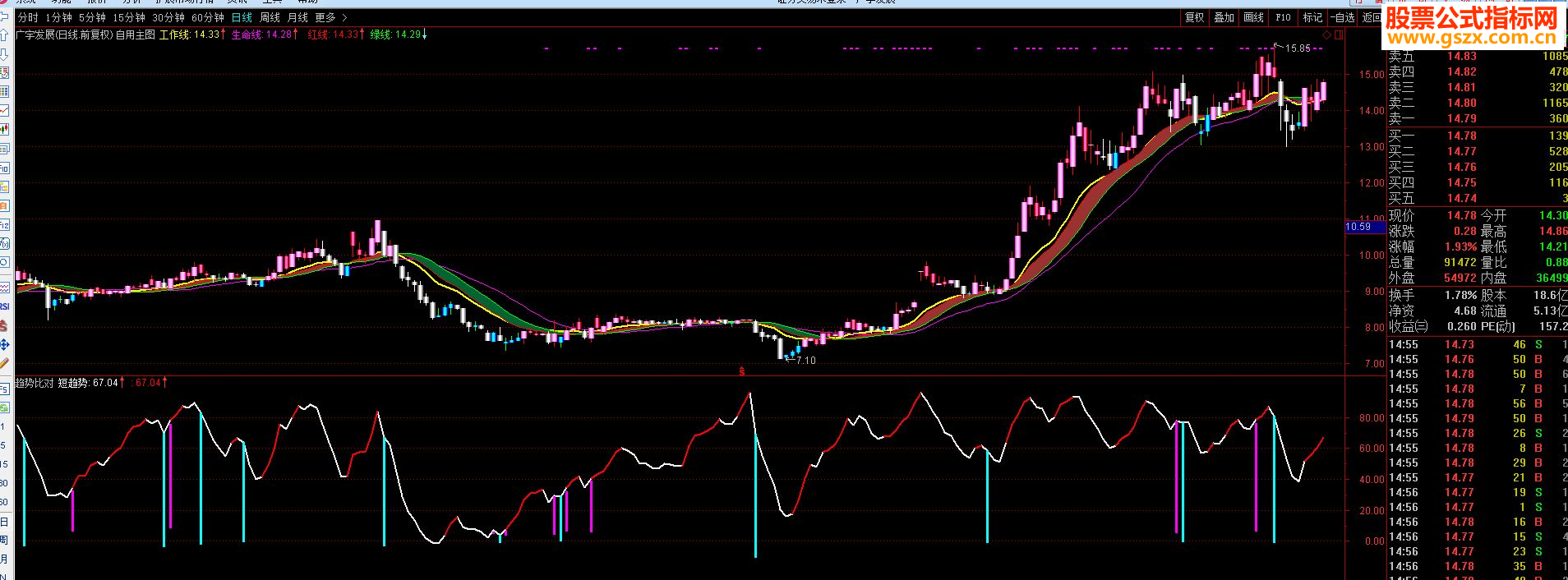 通达信自用主图源码贴图