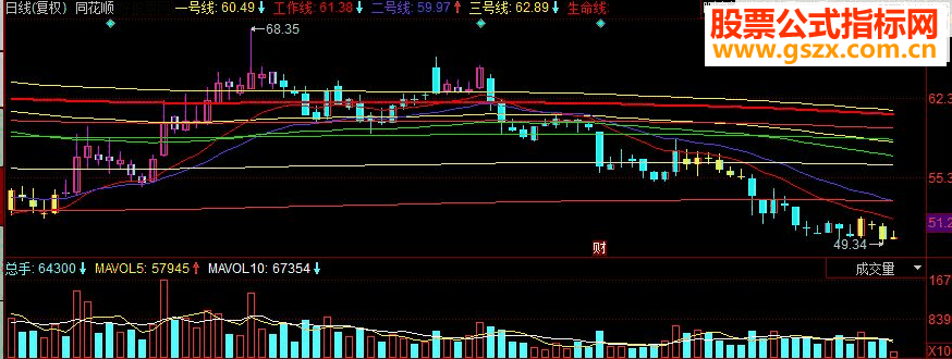 同花顺宝华密码 突破密码线买入副图源码