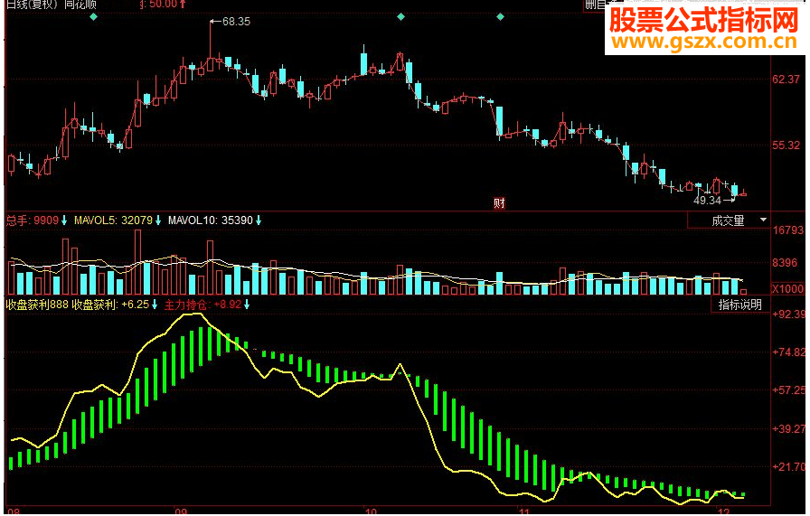 同花顺主力收盘获利副图源码