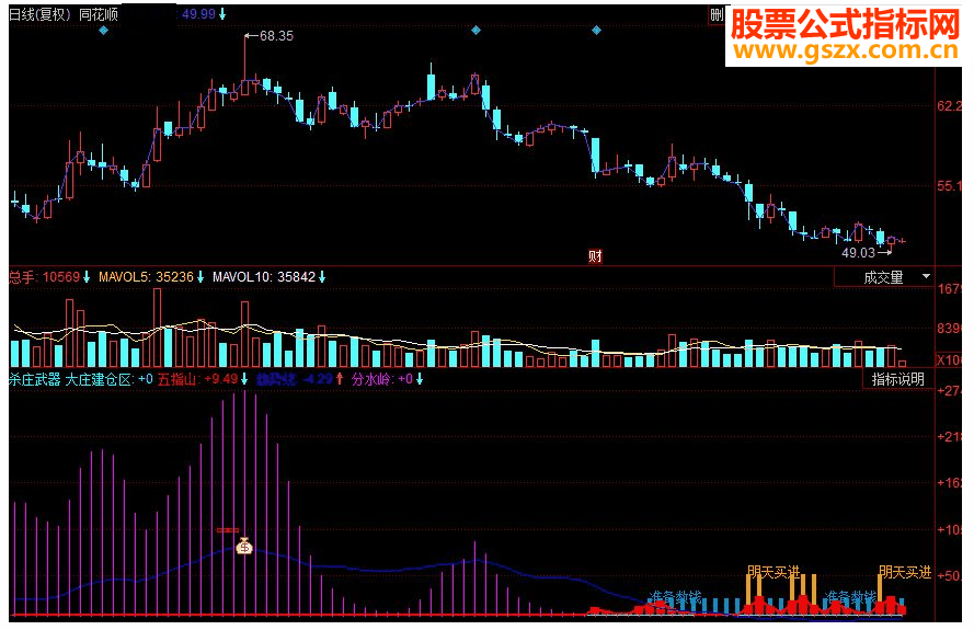 同花顺杀庄武器副图源码