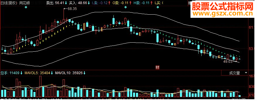 同花顺单通道主图源码