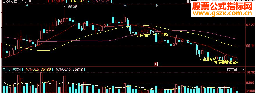 同花顺金屋藏娇副图源码