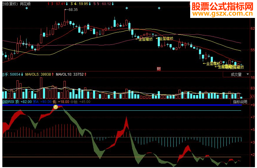 同花顺超级RSI副图源码