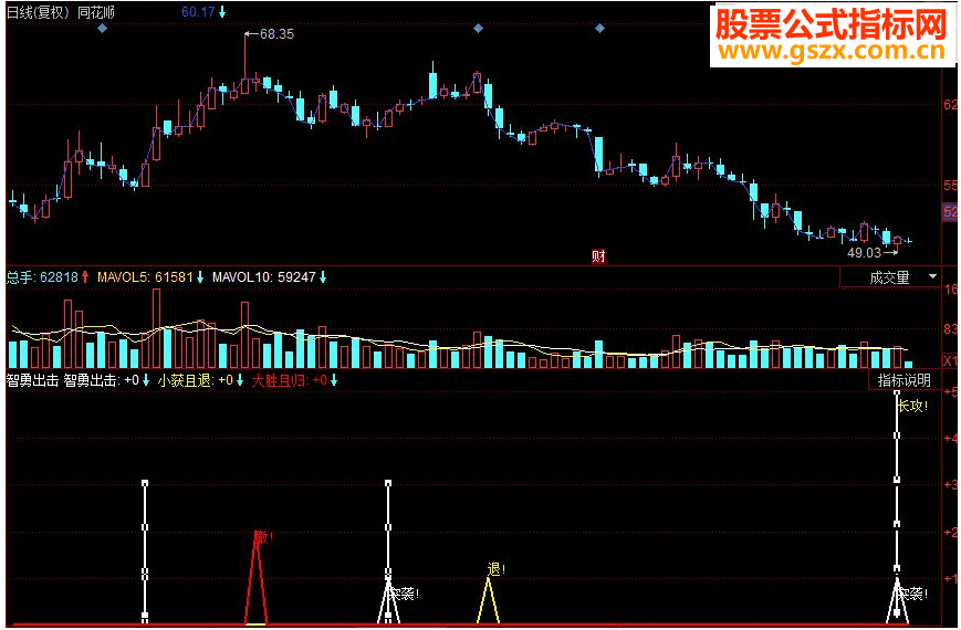 同花顺智勇出击副图源码