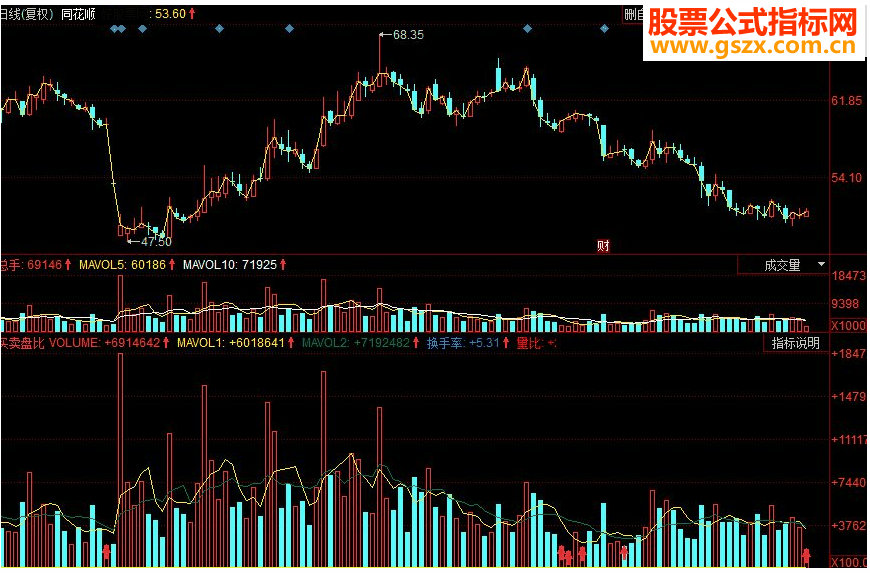 同花顺买卖盘比副图源码