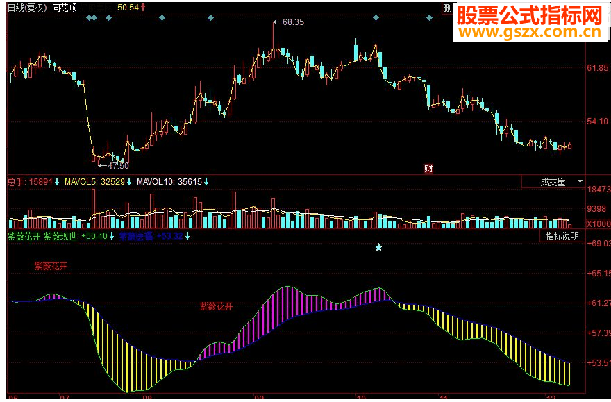 同花顺紫薇花开副图源码