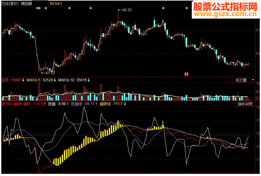 同花顺短SKDJ趋势副图源码