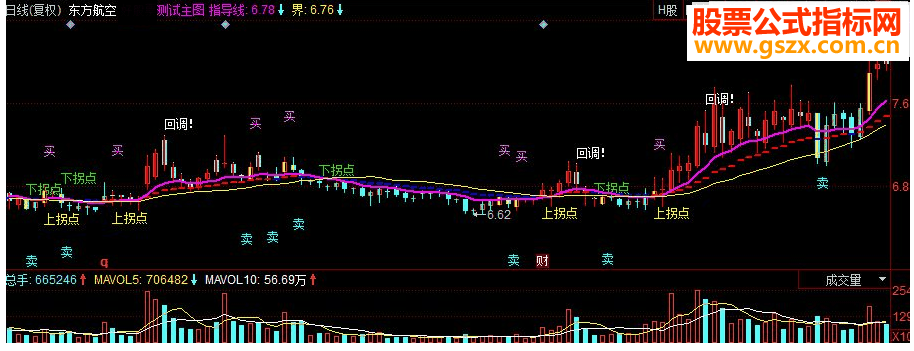 同花顺操盘线主力副图源码