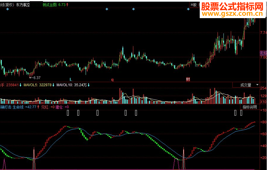 同花顺精确打击副图源码