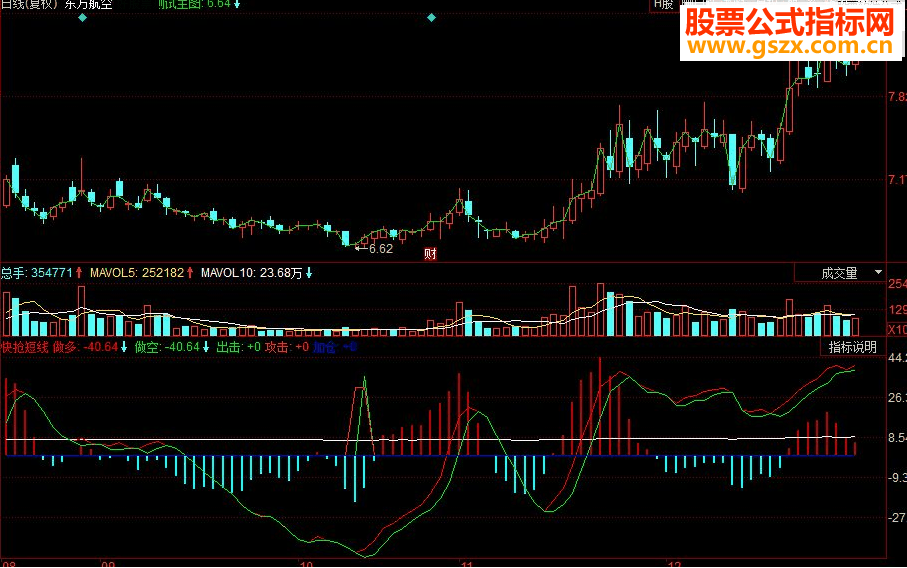 同花顺快抢短线副图源码