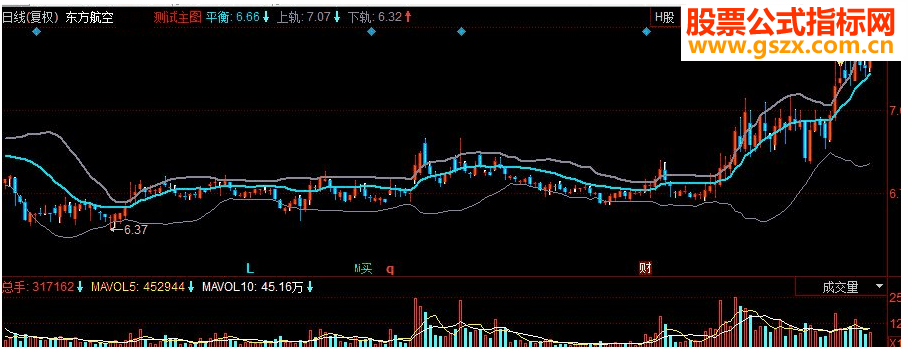 同花顺秘密炒股副图源码