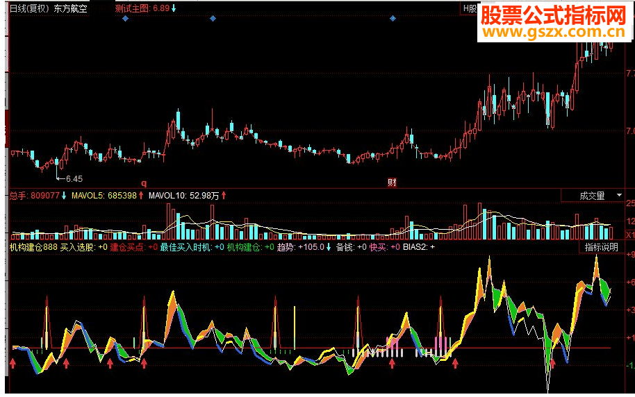同花顺机构动向 机构建仓 跟着机构走副图指标 源码