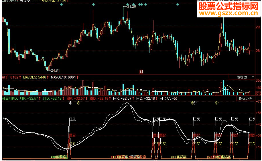 同花顺日周月KDJ金叉副图指标 源码