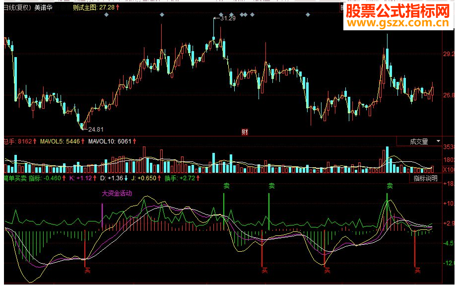 同花顺简单买卖副图源码