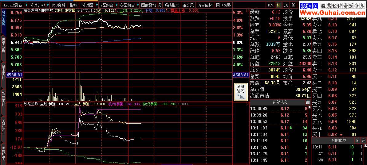 大智慧分笔成交资金流指标副图贴图