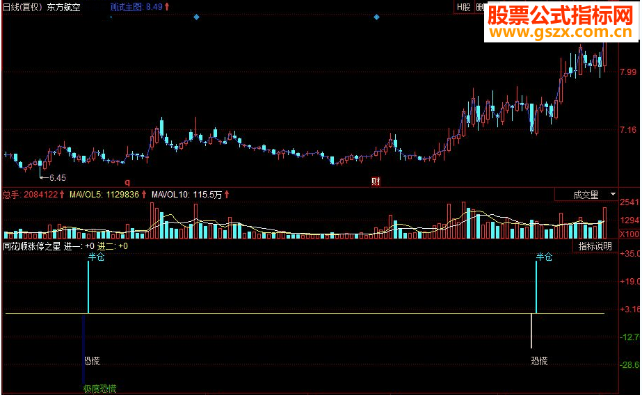 同花顺涨停之星副图源码