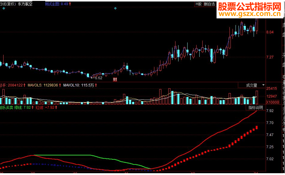 同花顺伯乐买卖 粘合持股 分叉持币副图指标 源码