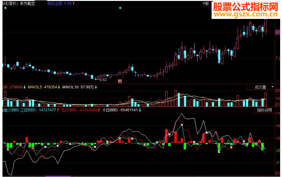 同花顺自定义BBD副图源码