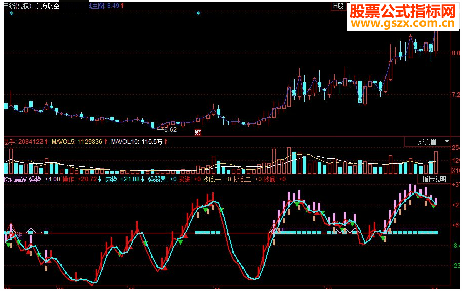 同花顺伦记赢家副图源码